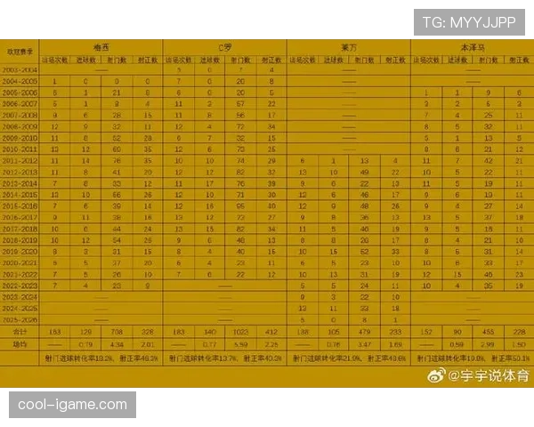 足球球星不完全统计